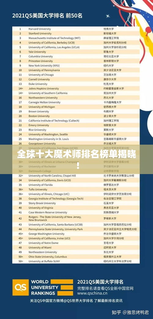 全球十大魔術(shù)師排名榜單揭曉！