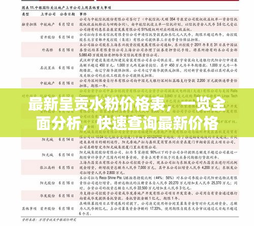 最新呈貢水粉價(jià)格表，一覽全面分析，快速查詢最新價(jià)格