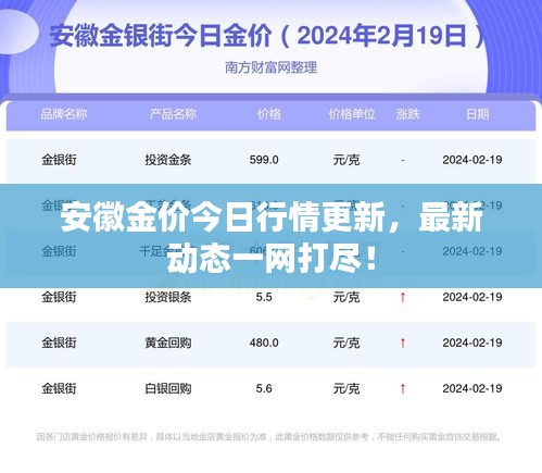 安徽金價(jià)今日行情更新，最新動(dòng)態(tài)一網(wǎng)打盡！