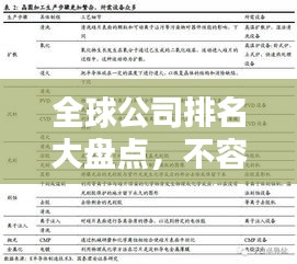 全球公司排名大盤點(diǎn)，不容錯(cuò)過的企業(yè)實(shí)力榜單！