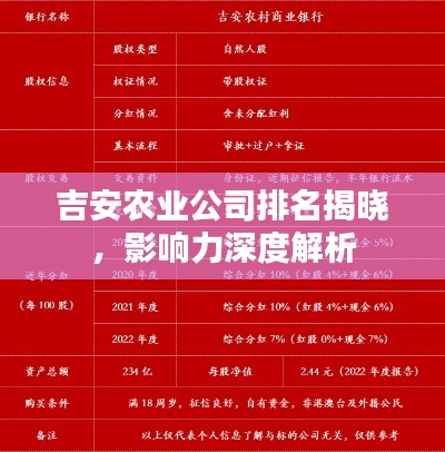 吉安農(nóng)業(yè)公司排名揭曉，影響力深度解析