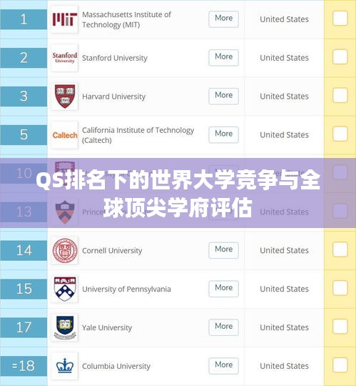 QS排名下的世界大學(xué)競(jìng)爭(zhēng)與全球頂尖學(xué)府評(píng)估