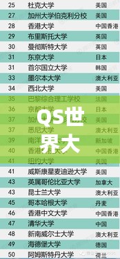 QS世界大學(xué)學(xué)科排名2014，全球高等教育嶄新視角揭秘