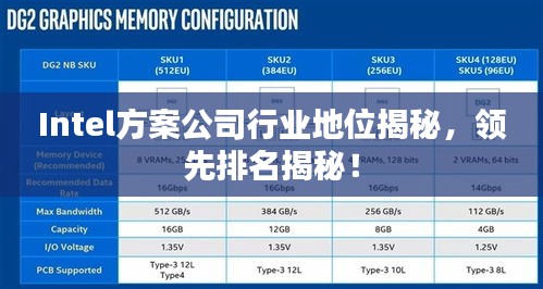 Intel方案公司行業(yè)地位揭秘，領(lǐng)先排名揭秘！