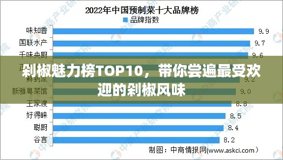 剁椒魅力榜TOP10，帶你嘗遍最受歡迎的剁椒風(fēng)味