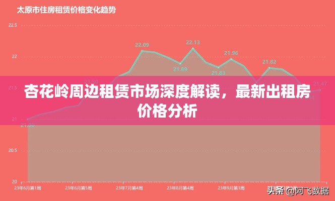 杏花嶺周邊租賃市場(chǎng)深度解讀，最新出租房?jī)r(jià)格分析