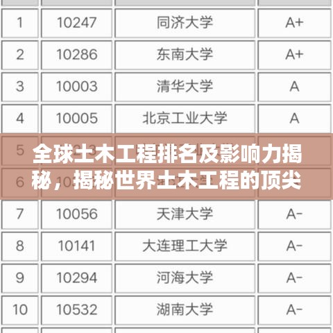 全球土木工程排名及影響力揭秘，揭秘世界土木工程的頂尖實力與全球影響力