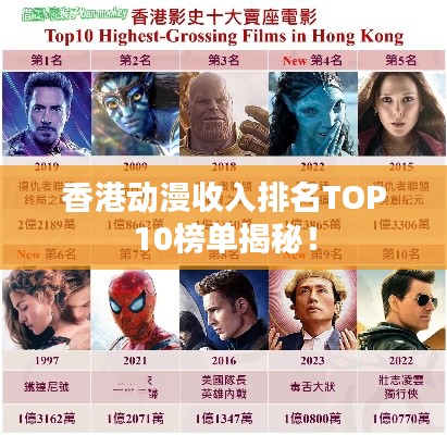 香港動(dòng)漫收入排名TOP10榜單揭秘！