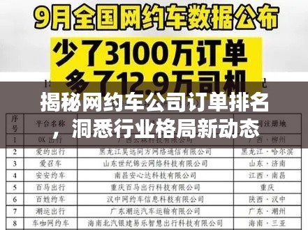 揭秘網(wǎng)約車(chē)公司訂單排名，洞悉行業(yè)格局新動(dòng)態(tài)