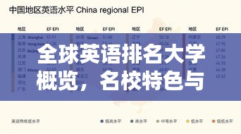 全球英語(yǔ)排名大學(xué)概覽，名校特色與優(yōu)勢(shì)全解析