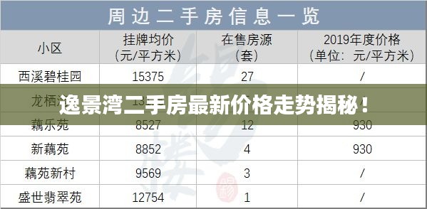 逸景灣二手房最新價格走勢揭秘！
