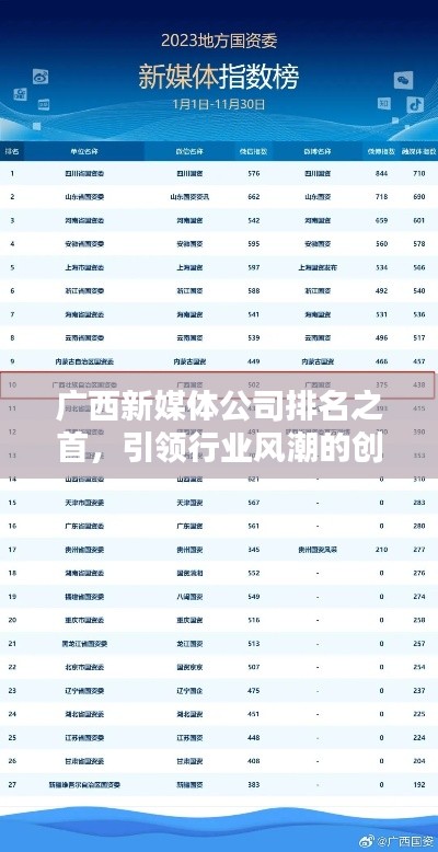 廣西新媒體公司排名之首，引領(lǐng)行業(yè)風潮的創(chuàng)新領(lǐng)航者