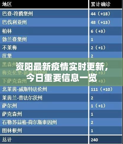 資陽最新疫情實(shí)時(shí)更新，今日重要信息一覽